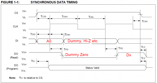 microwire_timing_detail.png